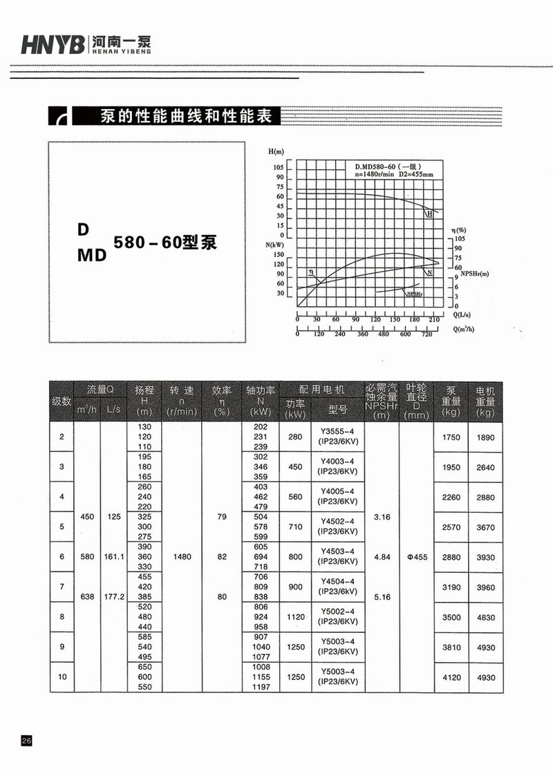 臥式多級泵說明書-27.jpg